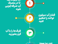 صرفه جویی در مصرف آب + اینفوگرافی