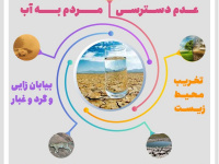 نتایج کمبود آب !! + اینفوگرافی