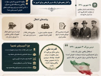وقتی کشوری ارتش دارد، اما قدرت ملی ندارد