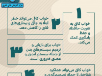 خواب کافی + اینفوگرافی