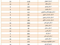 چهارسالگی امت احمد نمادی از وحدت شیعه و اهل سنت ایرانی