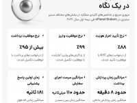 گزارش شفافیت eplanet brokers در سال ۲۰۲۶ منتشر شد