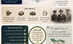 وقتی کشوری ارتش دارد، اما قدرت ملی ندارد