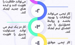 کار تیمی + اینفوگرافی کار تیمی + اینفوگرافی
