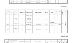ضوابط بلندمرتبه‌سازی رشت ابلاغ شد