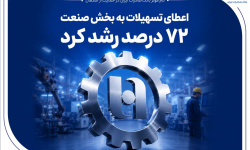 گام بانک صادرات در حمایت از اشتغال/ رشد ۷۲ درصدی اعطای تسهیلات صنعتی گام بانک صادرات در حمایت از اشتغال/ رشد ۷۲ درصدی اعطای تسهیلات صنعتی