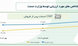 ارزیابی بازرسان مستقل از تغییرات کیفیت ایران‌خودرو چیست؟
