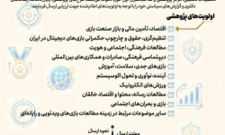 فراخوان اولویت‌های پژوهشی بازی‌های ویدئویی منتشر شد