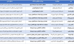 کدام چهره های سیاسی و فناوری موافق و مخالف رشد هوش مصنوعی شدند؟ کدام چهره های سیاسی و فناوری موافق و مخالف رشد هوش مصنوعی شدند؟