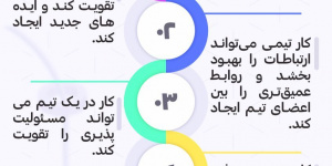 کار تیمی چه مزایای دارد؟ + اینفوگرافی