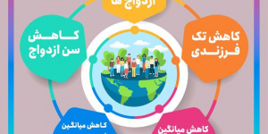 افزایش نرخ جمعیت + اینفوگرافی