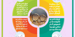 ازدواج آسان (بخش اول ) + اینفوگرافی