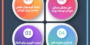 راهکارهای ازدواج آسان ( بخش دوم) + اینفوگرافی
