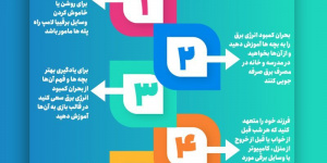 آموزش صرفه جویی در برق به کودکان + اینفوگرافی