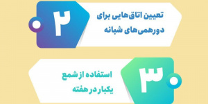 روش ساده در صرفه جویی برق + اینفوگرافی