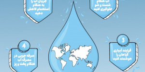 صرفه جویی مصرف آب + اینفوگرافی