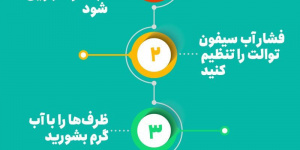 صرفه جویی در مصرف آب + اینفوگرافی