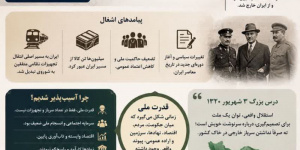 وقتی کشوری ارتش دارد، اما قدرت ملی ندارد