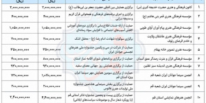 کمکهای بلاعوض ارشاد قم در سال ۱۴۰۳؛ گیرندگان خوشاقبال چه کسانی بودند؟ کمکهای بلاعوض ارشاد قم در سال ۱۴۰۳؛ گیرندگان خوشاقبال چه کسانی بودند؟