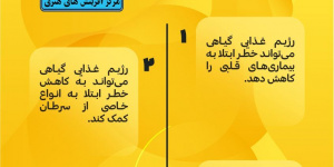 مزایای رژِیم گیاهی+ اینفوگرافی