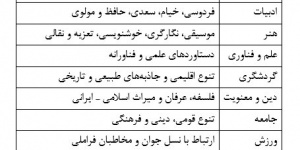 بازنمایی قدرت نرم ایران در شرایط پساجنگ و جایزه جهانی دیپلماسی