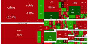 فرش قرمز بورس برای بازگشایی پالایشیها؛ شاخص کل باز هم عقب نشست فرش قرمز بورس برای بازگشایی پالایشیها؛ شاخص کل باز هم عقب نشست