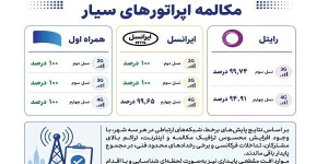 همراه اول با پایداری ۱۰۰ درصدی مکالمه در صدر اپراتورهای سیار همراه اول با پایداری ۱۰۰ درصدی مکالمه در صدر اپراتورهای سیار