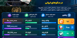 سکوهای ایرانی برای رئیس جمهور سنگ تمام گذاشتند؛ بازدید ۴۰۰ میلیونی