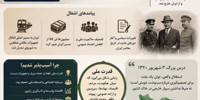 وقتی کشوری ارتش دارد، اما قدرت ملی ندارد