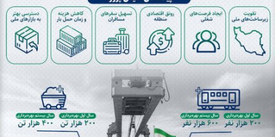 پایان انتظار ۲۰ ساله؛ شمارش معکوس آغاز عملیات ریلگذاری راهآهن سبزوار پایان انتظار ۲۰ ساله؛ شمارش معکوس آغاز عملیات ریلگذاری راهآهن سبزوار