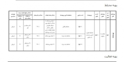 ضوابط بلندمرتبه‌سازی رشت ابلاغ شد