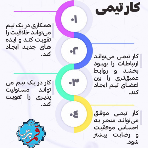 کار تیمی چه مزایای دارد؟ + اینفوگرافی