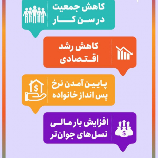 کاهش جمعیت و پیامدهای اقتصادی + اینفوگرافی
