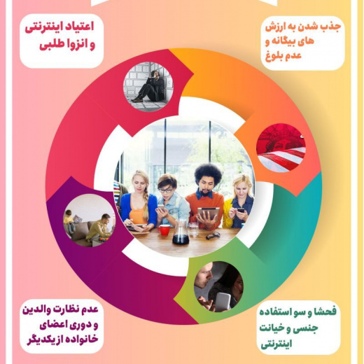 آسیب های فضای مجازی + اینفوگرافی
