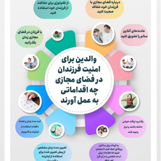 امنیت فرزندان در فضای مجازی+ اینفوگرافی