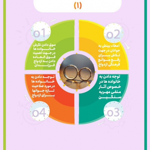 ازدواج آسان (بخش اول ) + اینفوگرافی