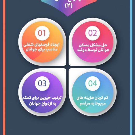 راهکارهای ازدواج آسان ( بخش دوم) + اینفوگرافی