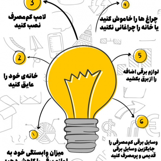 چگونه در مصرف برق صرفه جویی کنیم ؟ + اینفوگرافی