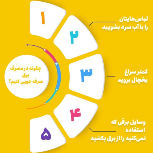 راهکارهای ساده برای صرفه جویی در مصرف برق + اینفوگرافی