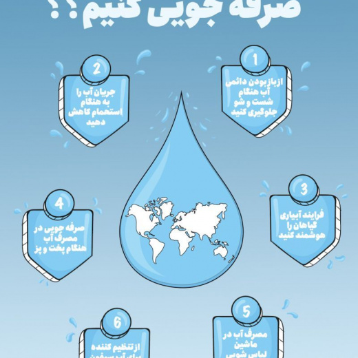 صرفه جویی مصرف آب + اینفوگرافی