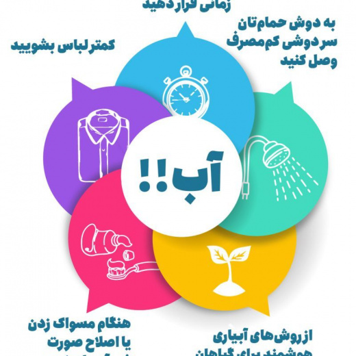 آب + اینفوگرافی