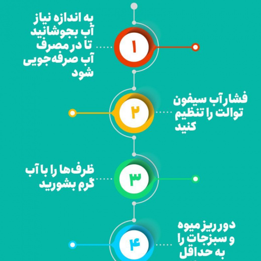 صرفه جویی در مصرف آب + اینفوگرافی