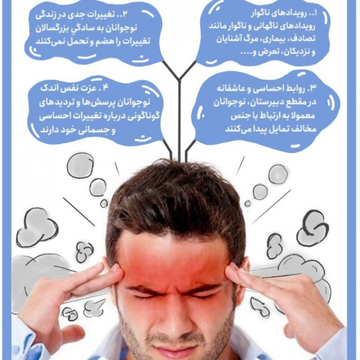 استرس + اینفوگرافی